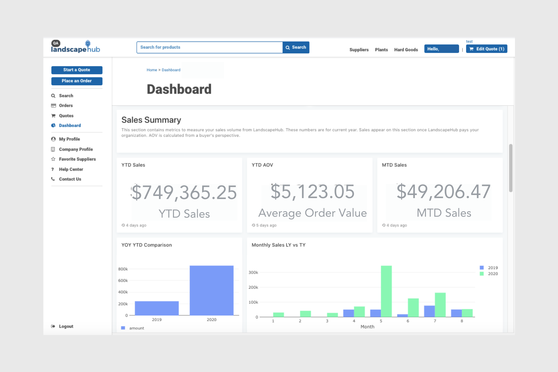 A guide to our new supplier dashboard